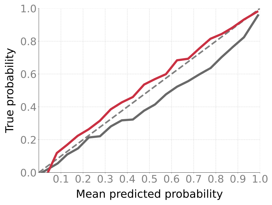 IVON improves over AdamW on ImageNet
