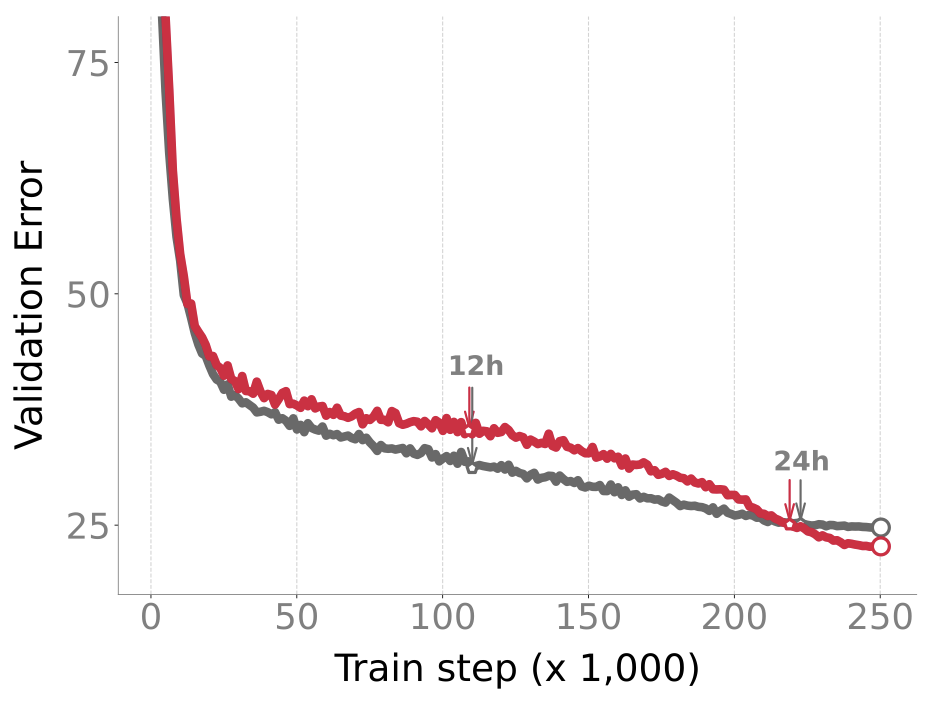 IVON improves over AdamW on ImageNet